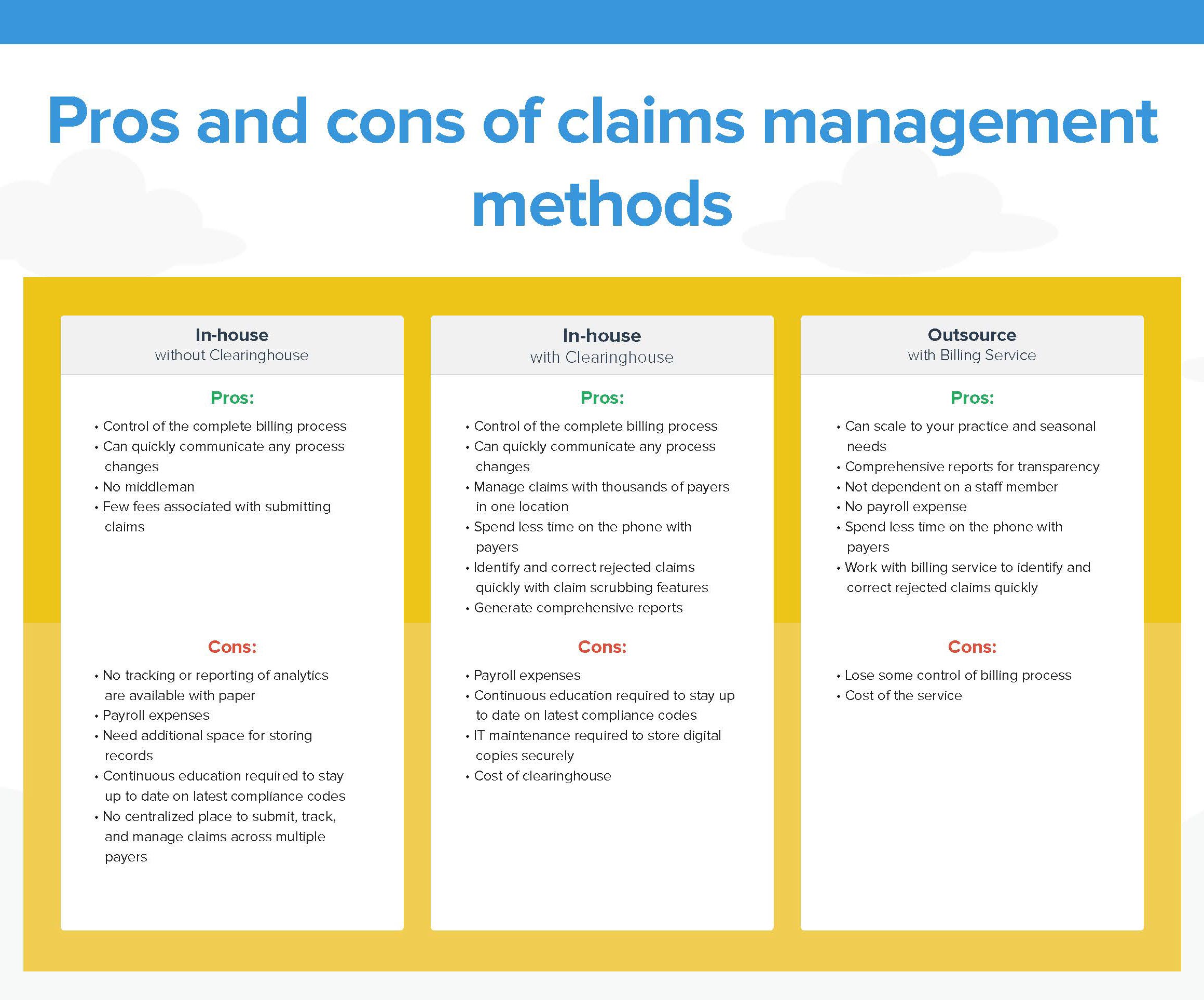 Pros and Cons of Your Practice's Claim Management Options